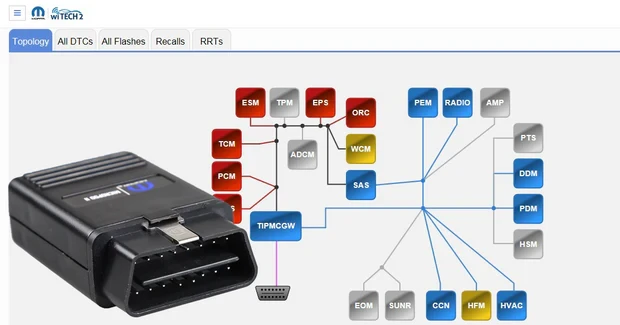 Software Witech připojený k vozu FCA